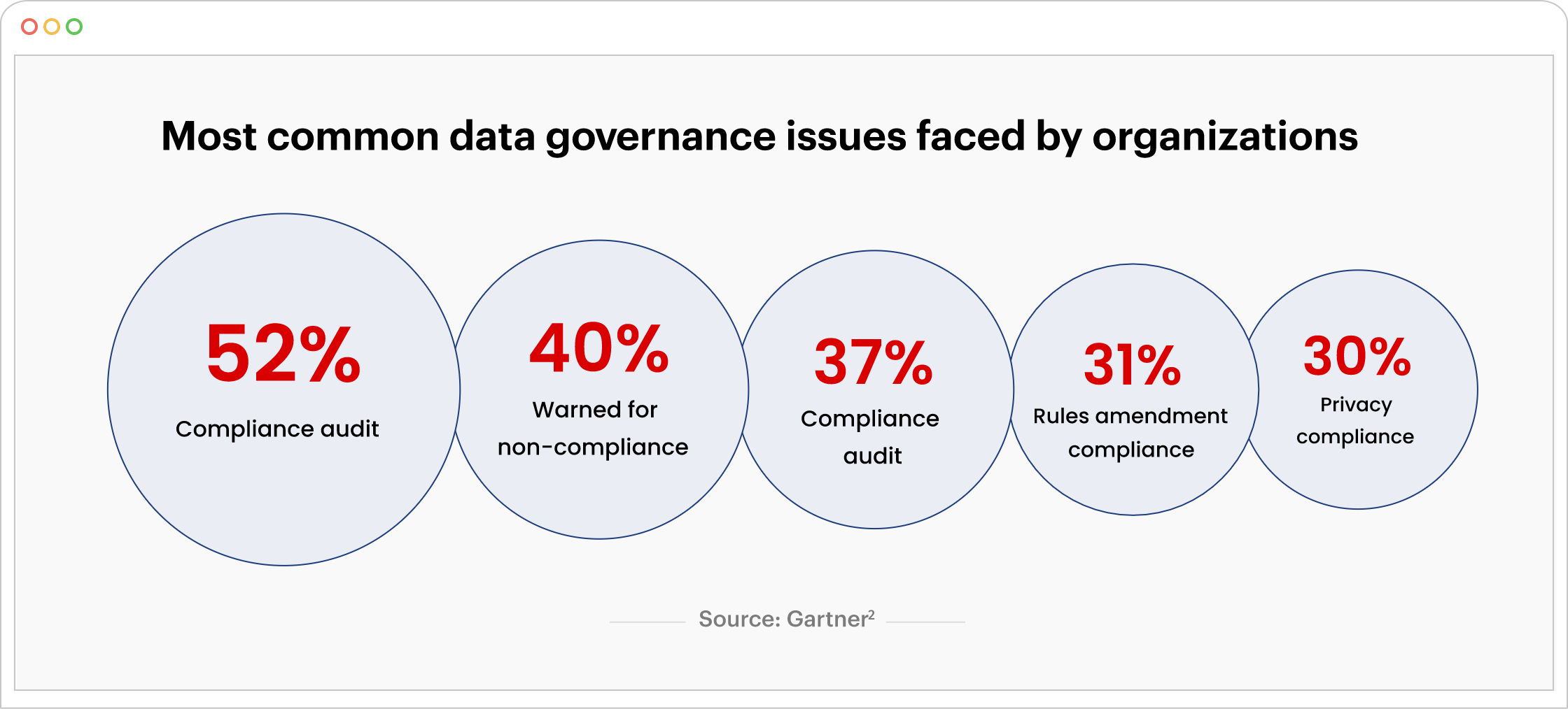 data governance issues faced