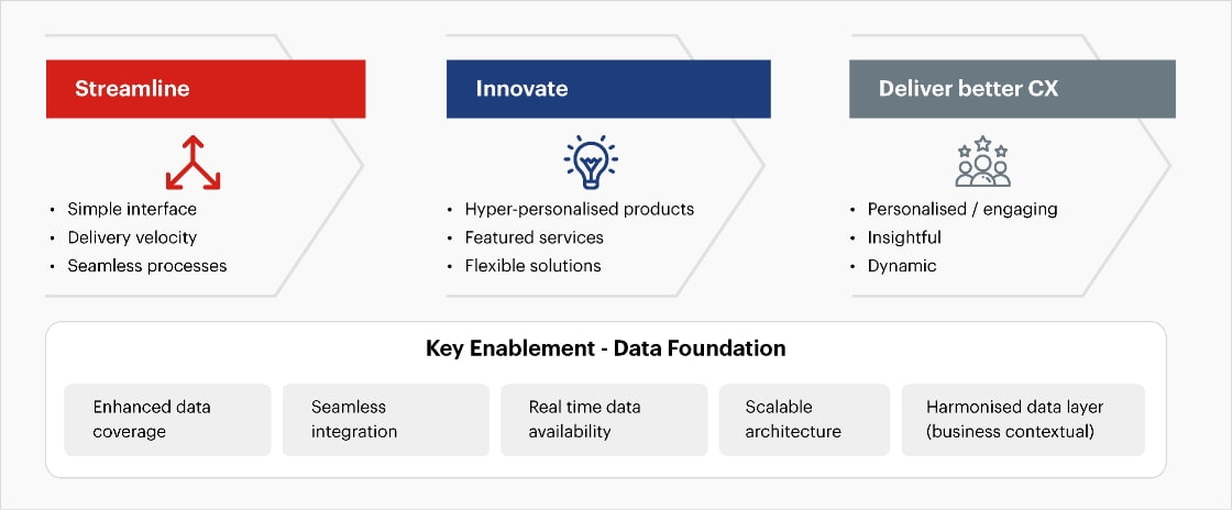 CX improvement framework