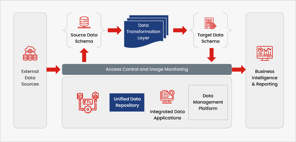 Data modernization workflow img