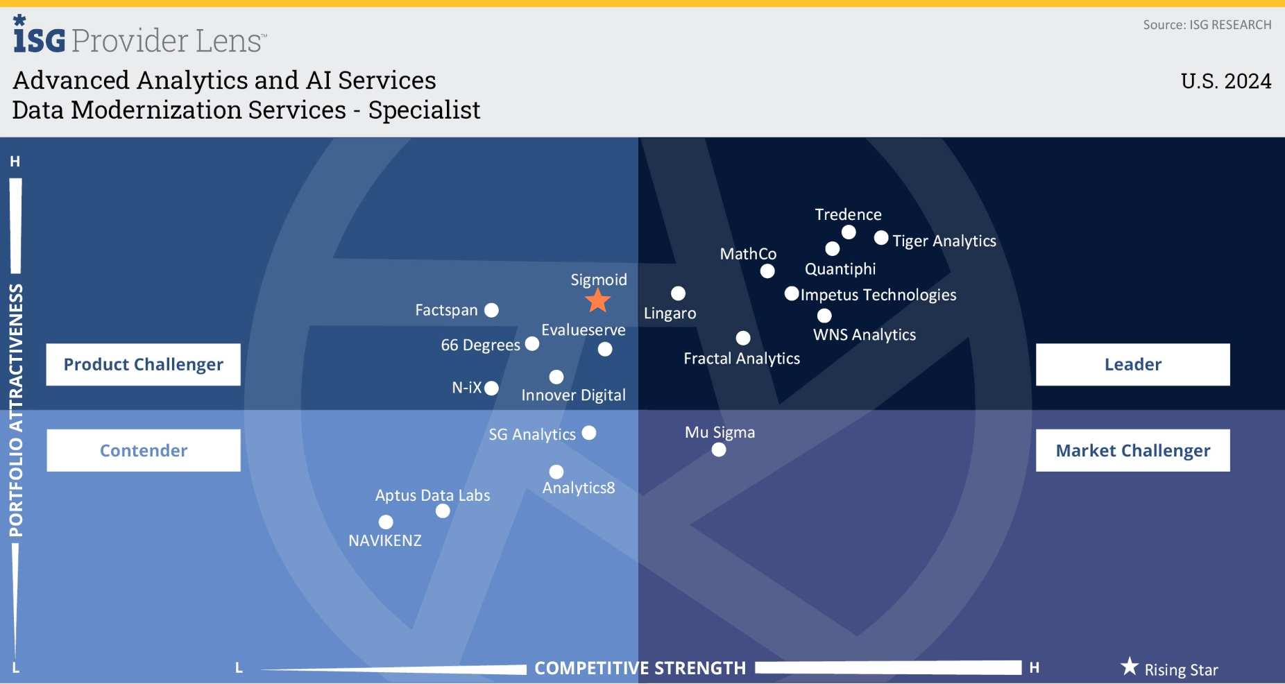 Snowflake for leading fintech company