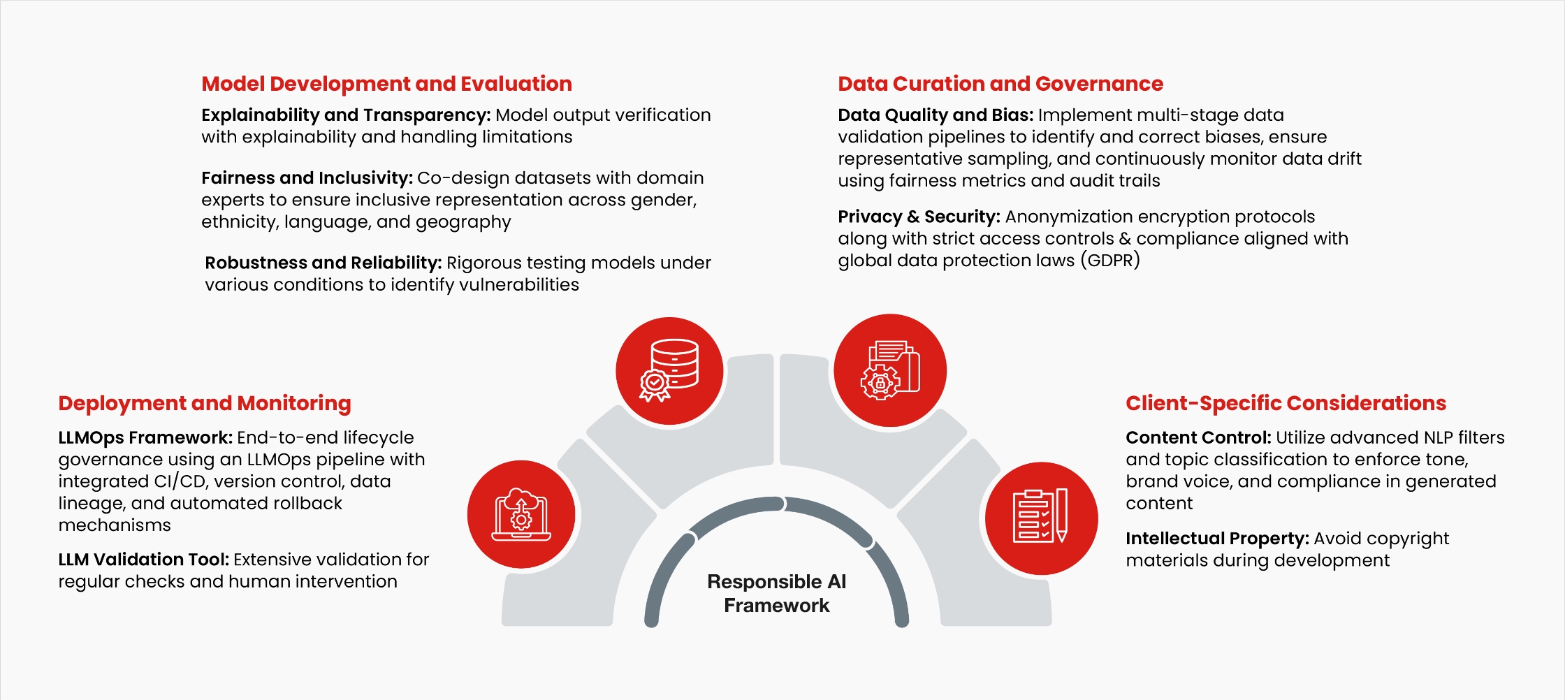 The GenAI adoption triad